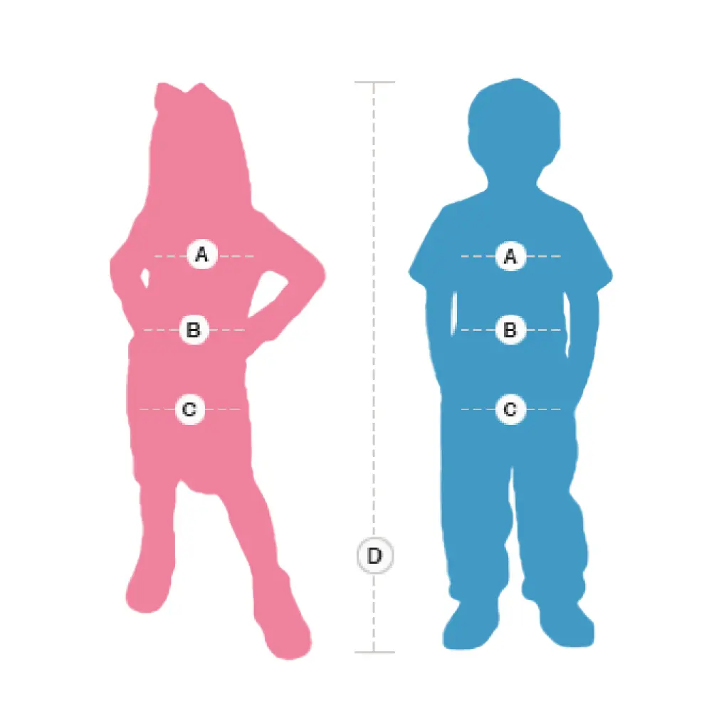 Grafik mit Legende für Körpermessung